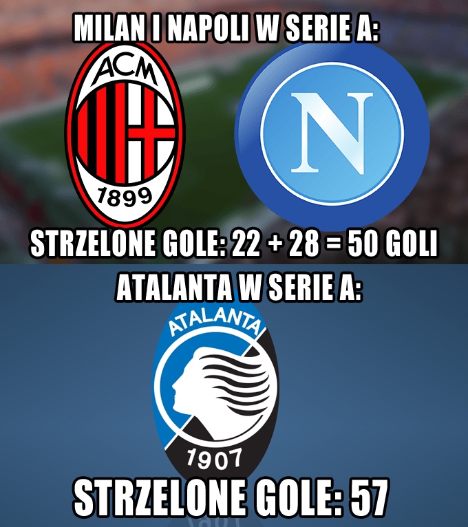 STRZELONE BRAMKI w Serie A: Atalanta VS Milan i Napoli